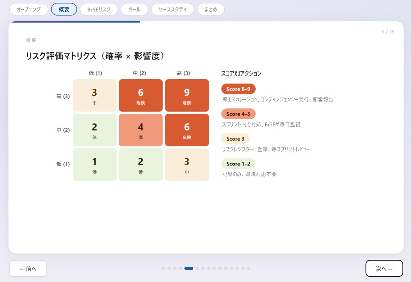セミナーが苦手なまま、リスクを話した金曜日